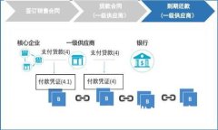 Tokenim 2.0购买USDT的完整指