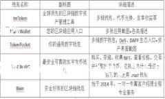 和关键词如何解决Tokenim转