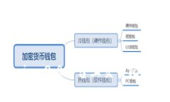 如何在Tokenim 2.0平台上交易