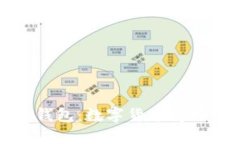 限量版比特币钱包：数字