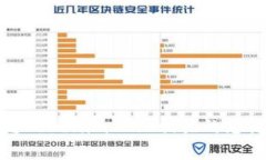 如何找回与Tokenim 2.0相关的
