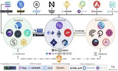 火币钱包与比特派的全面