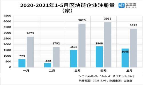 如何在TokenIM 2.0中转移波场（TRON）U？详细操作指南