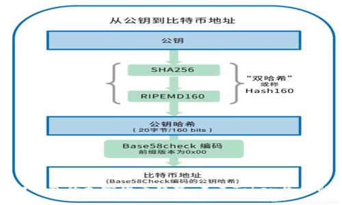 小狐狸钱包的加密货币趋势：未来Token生态的演变