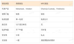 Tokenim 2.0：新加坡的未来发