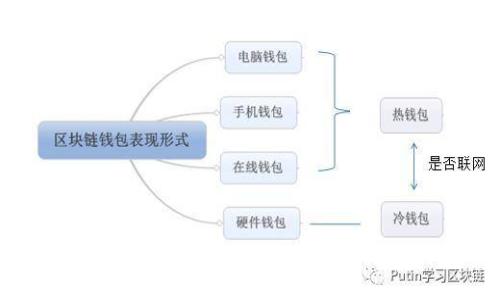 TokenIM 2.0: 钱包数量限制及其未来发展趋势