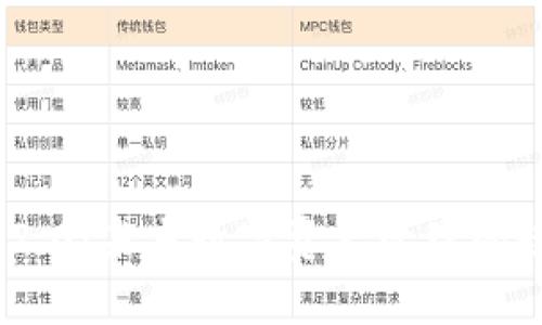 Tokenim 2.0：未来数字资产管理的趋势与展望