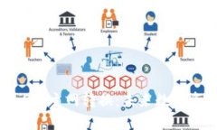 比原链TokenIM 2.0主网转换：