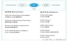 Tokenim 平台的代币是 **TK