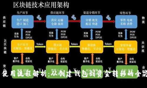 TRC20 使用流程解析：从创建钱包到资金转移的全方位指南