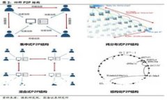 Tokenim 2.0转换为TRC20的未来