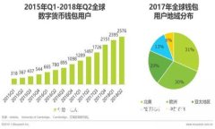如何创建和使用USDT钱包：