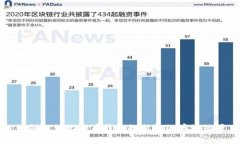 如何找到比特币钱包数据