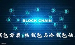 以太坊钱包分类：热钱包